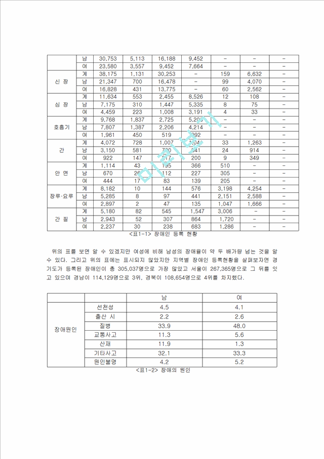 1000원](가족복지) 장애인의 가족복지현황과 문제점 및 대책과 발전방향.hwp